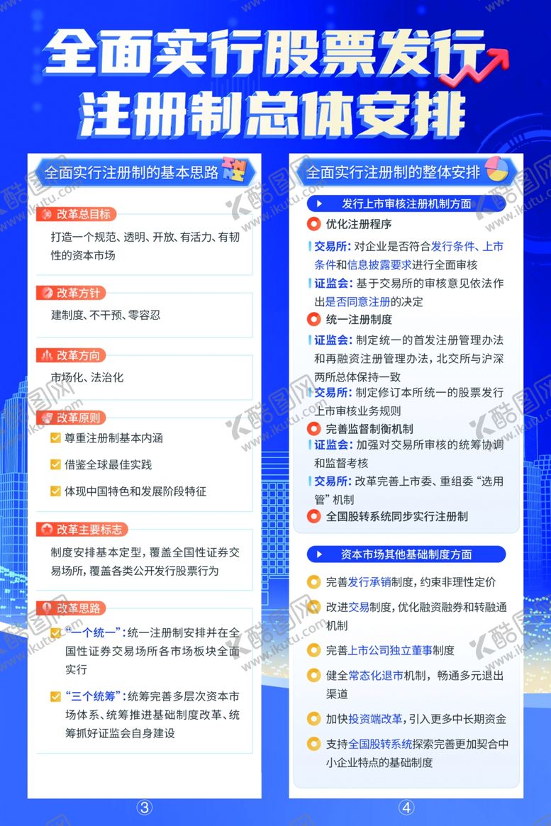 编号：10098211282239191021【酷图网】源文件下载-注册制