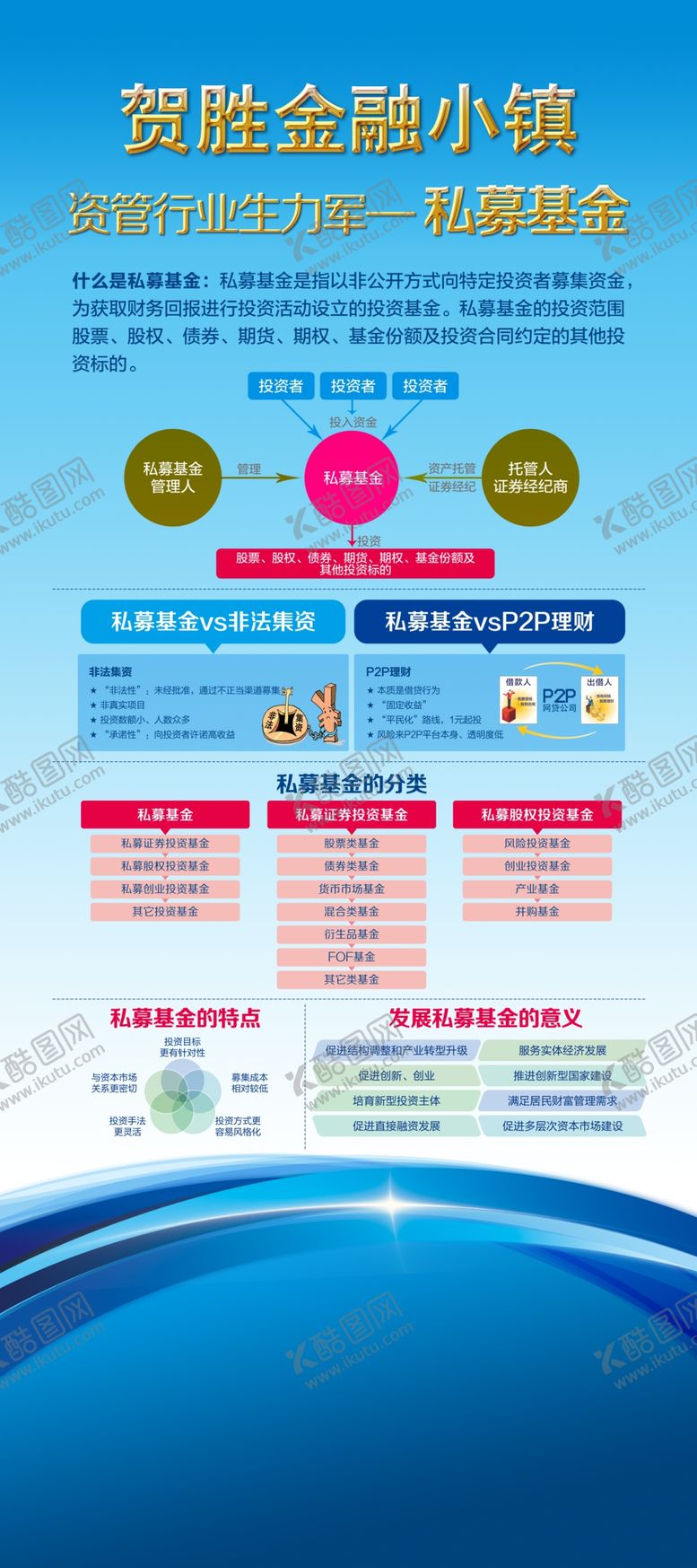 编号：53457205022008384626【酷图网】源文件下载-金融小镇展板