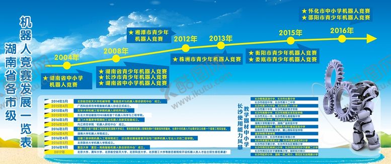 编号：45574301151313468451【酷图网】源文件下载-发展一缆表