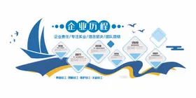 企业文化墙团队成功公司口号