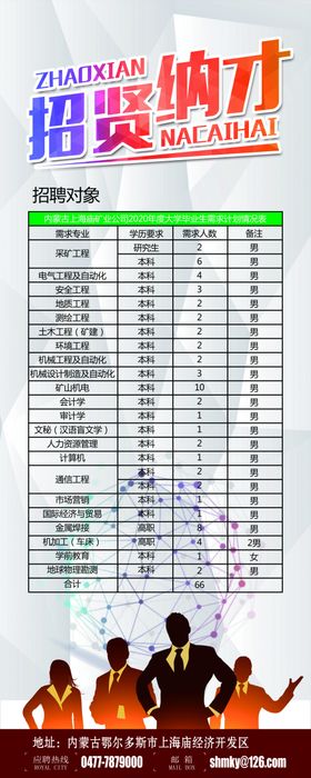易拉宝展架招聘计划