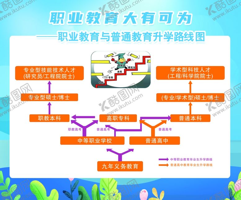 编号：91056702220344048473【酷图网】源文件下载-职业教育升学
