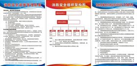 消防安全管理制度