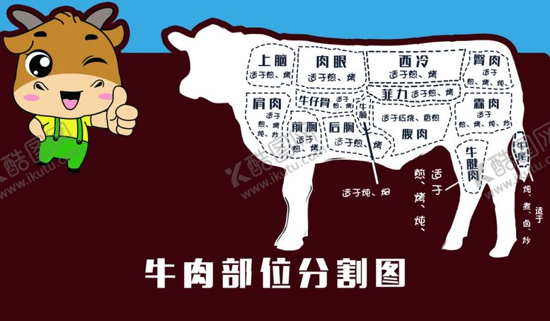 编号：49739006270916485794【酷图网】源文件下载-牛肉分割