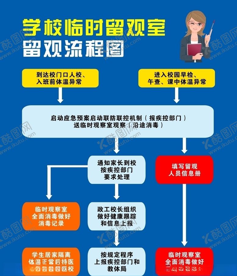 编号：34998403301048185554【酷图网】源文件下载-学校临时留观室