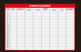 业绩表业绩进度表班组业绩进