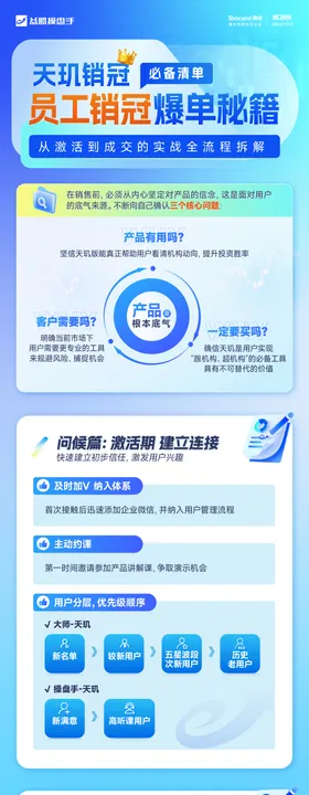 销冠分享长图海报