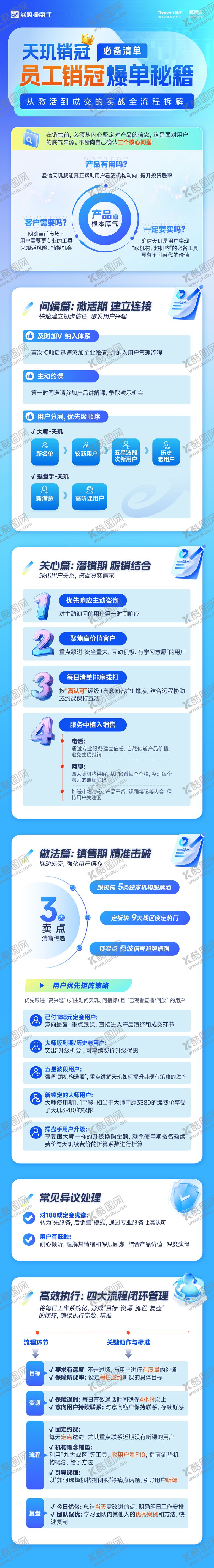 编号：83443111191233083678【酷图网】源文件下载-销冠分享长图海报