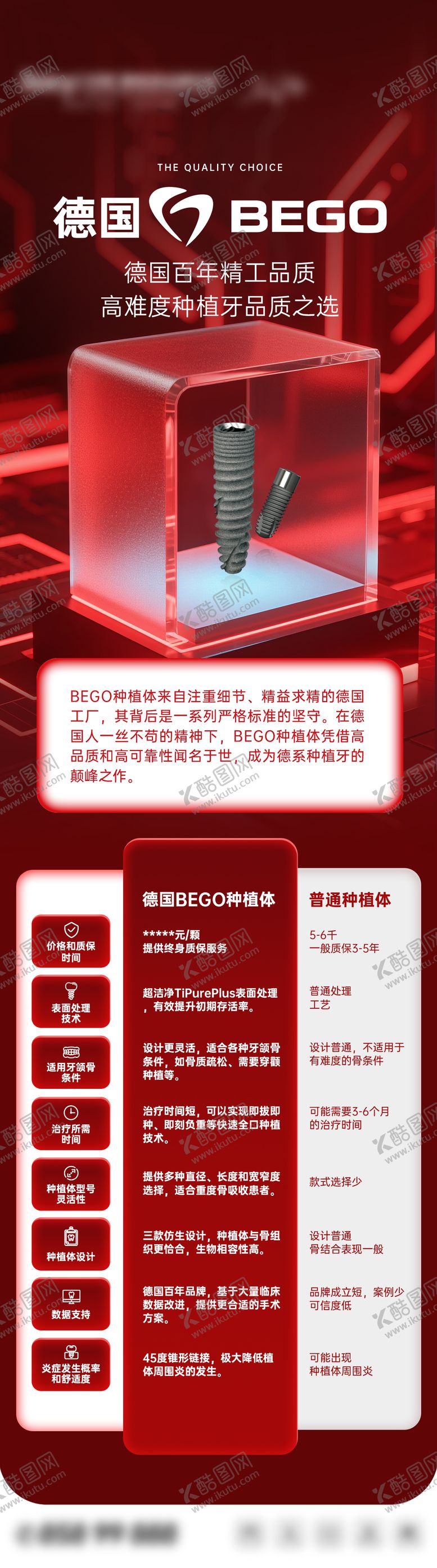 编号：77105004151704518282【酷图网】源文件下载-口腔种植体介绍海报