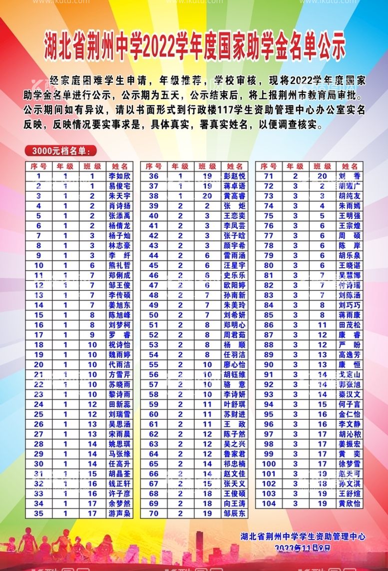 编号：47409812160438308553【酷图网】源文件下载-助学金名单公示