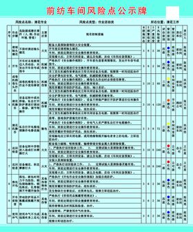 风险点公示牌 清花