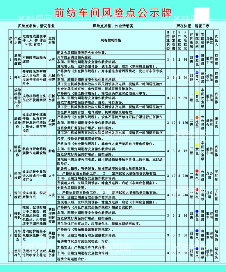 编号：22394211112212433007【酷图网】源文件下载-风险点公示牌 清花