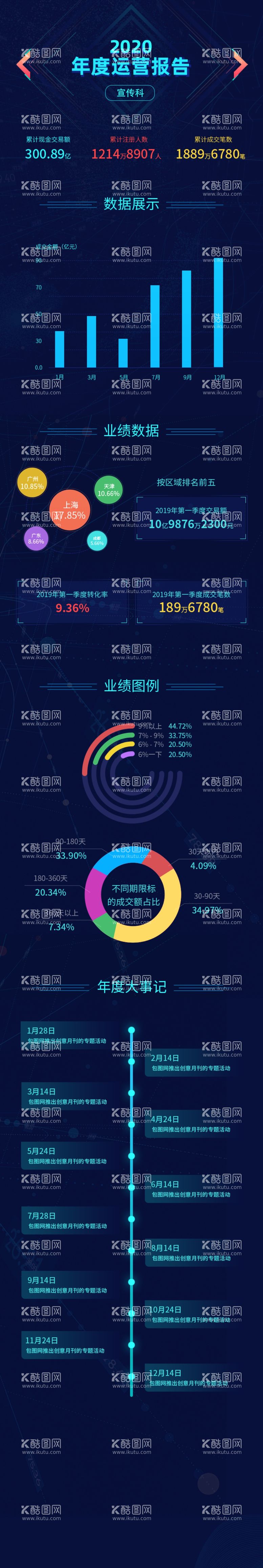 编号：51381112211647393502【酷图网】源文件下载-科技长图