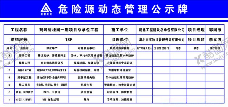 编号：38274704181304207645【酷图网】源文件下载-危险源动态管理公示牌
