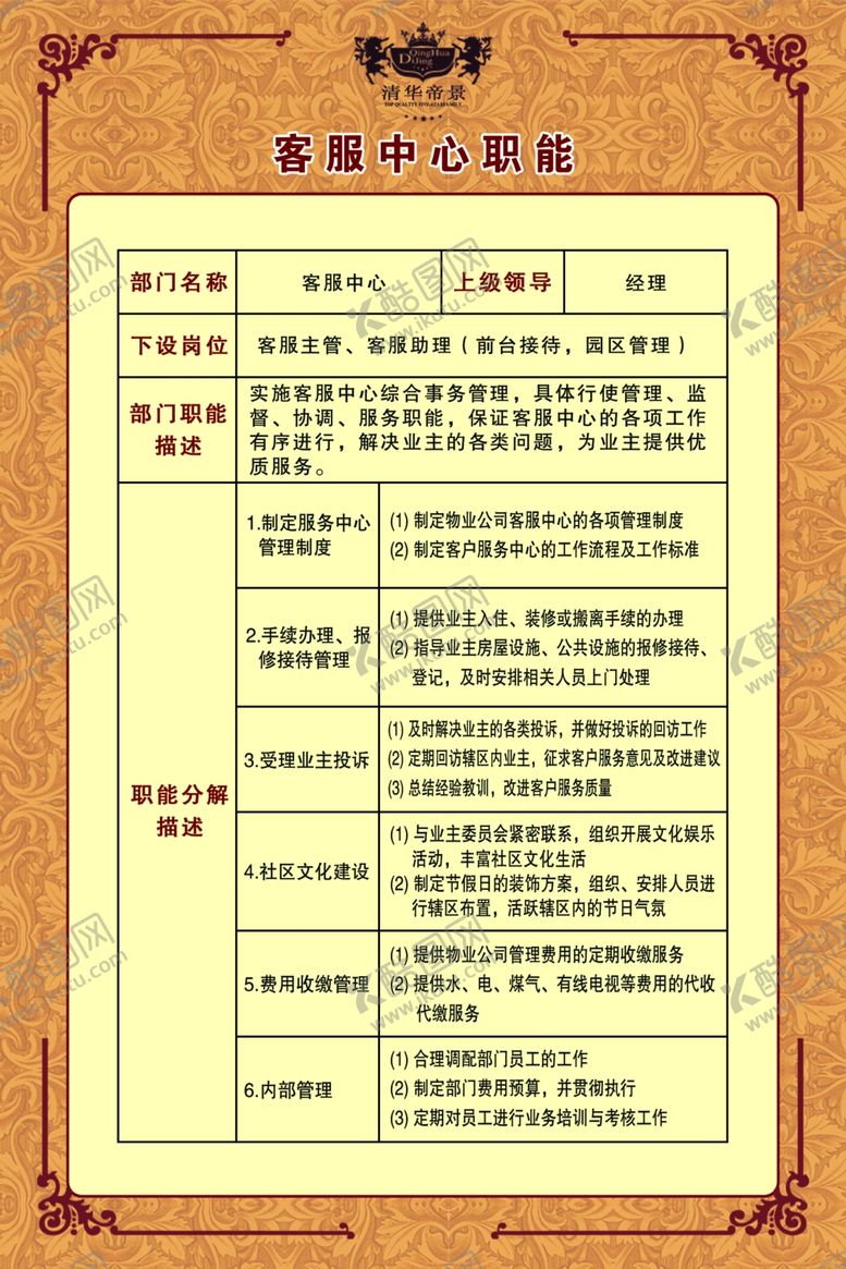 编号：92361206301456021428【酷图网】源文件下载-物业客服中心职能