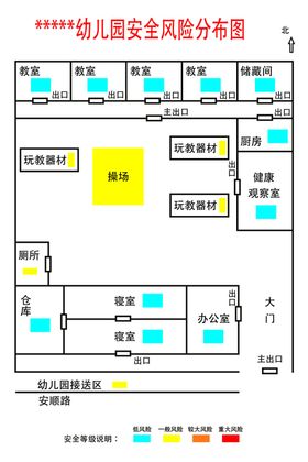 安全风险警示牌