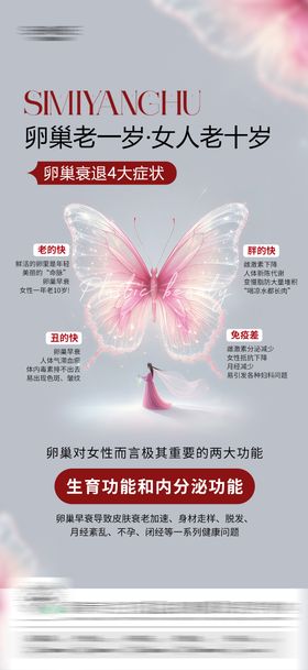 女性卵巢衰退科普海报