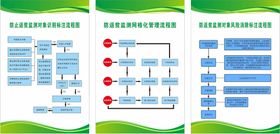 东关社区乡村振兴制度领导小组流