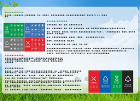 垃圾分类回收宣传栏