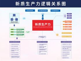 新质生产力逻辑关系图