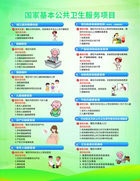 国家基本公共卫生服务项目