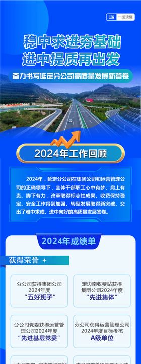 一图读懂