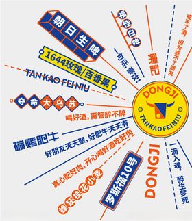 思维导图