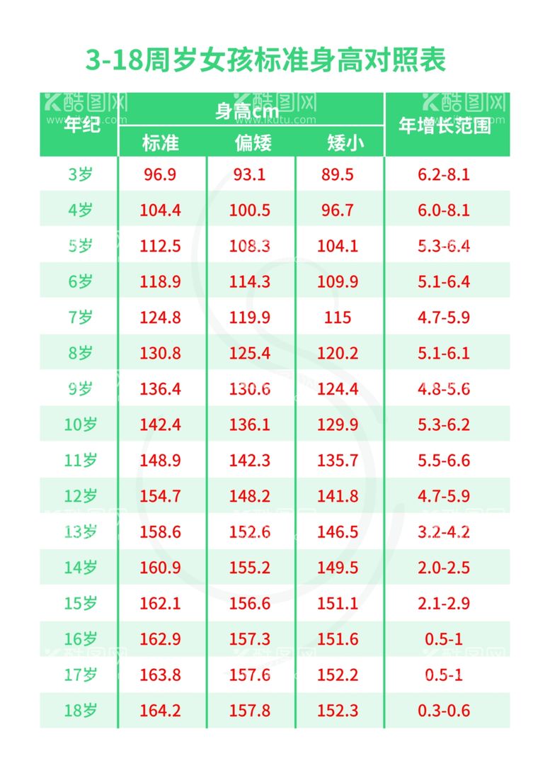 编号：98786012041630506591【酷图网】源文件下载-身高对照表