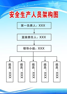 职业标准化架构图