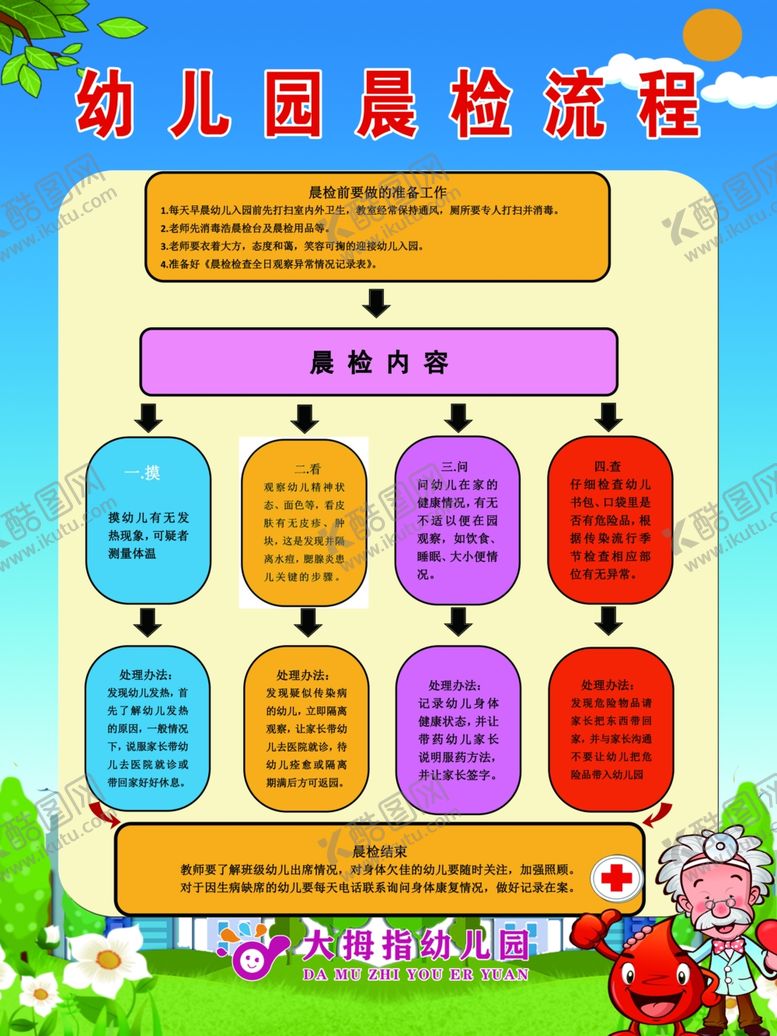 编号：61507109262306273074【酷图网】源文件下载-幼儿园晨检流程