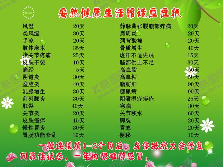 编号：53674607141402164373【酷图网】源文件下载-安然健康适应症