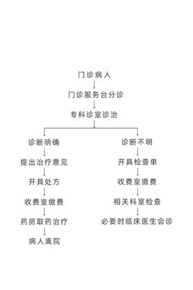 门诊就诊实行实名制管理制度