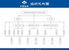 体系图组织机构图
