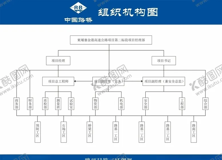 编号：83248409221032522535【酷图网】源文件下载-体系图组织机构图