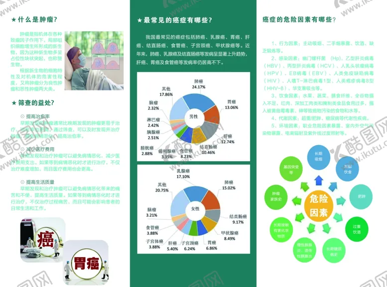编号：56416002131613366547【酷图网】源文件下载-肿瘤早期预防健康早准备