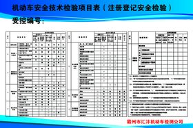 编号：80342709300602538721【酷图网】源文件下载-机动车安全技术检验项目表