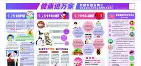 20年健康进万家第九期宣传栏