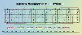 吉他指板音阶