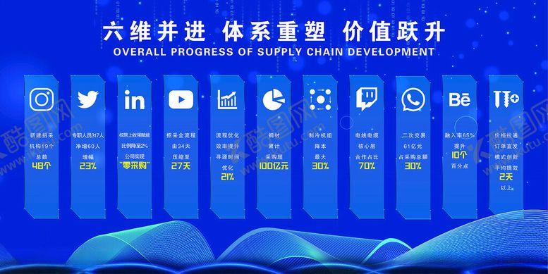 编号：92981704021037098127【酷图网】源文件下载-六维并进体系架构价值跃升广告展