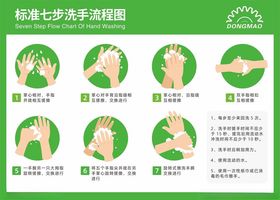 七步洗手法步骤示意图