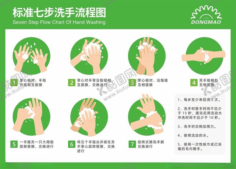 编号：74467911021311324774【酷图网】源文件下载-七步洗手法步骤示意图