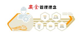 安全文化