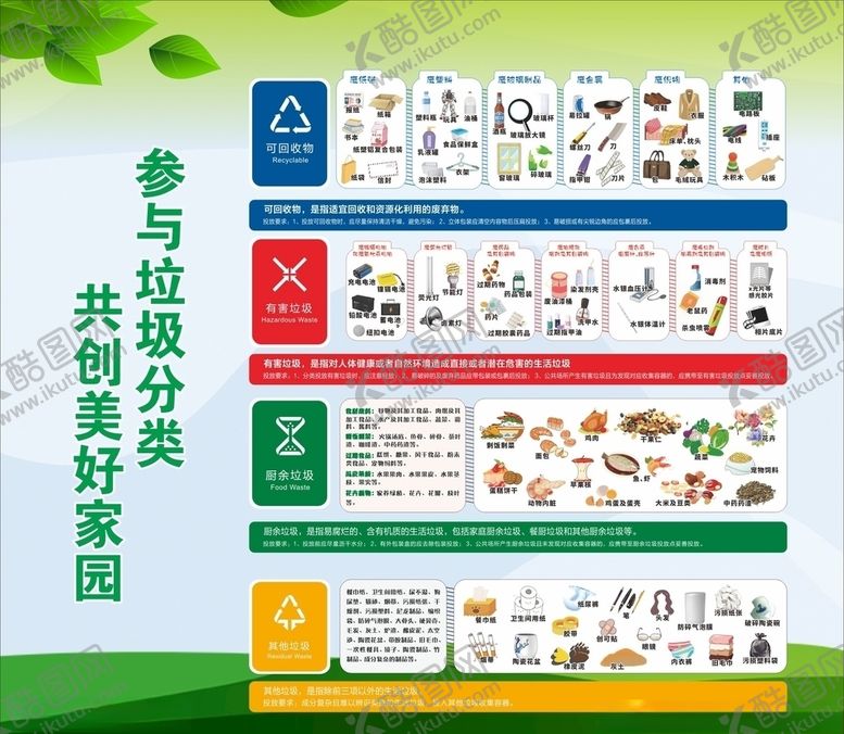 编号：65105507070424242399【酷图网】源文件下载-垃圾分类大展板