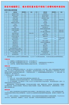 成都市基本医疗保险政策宣传