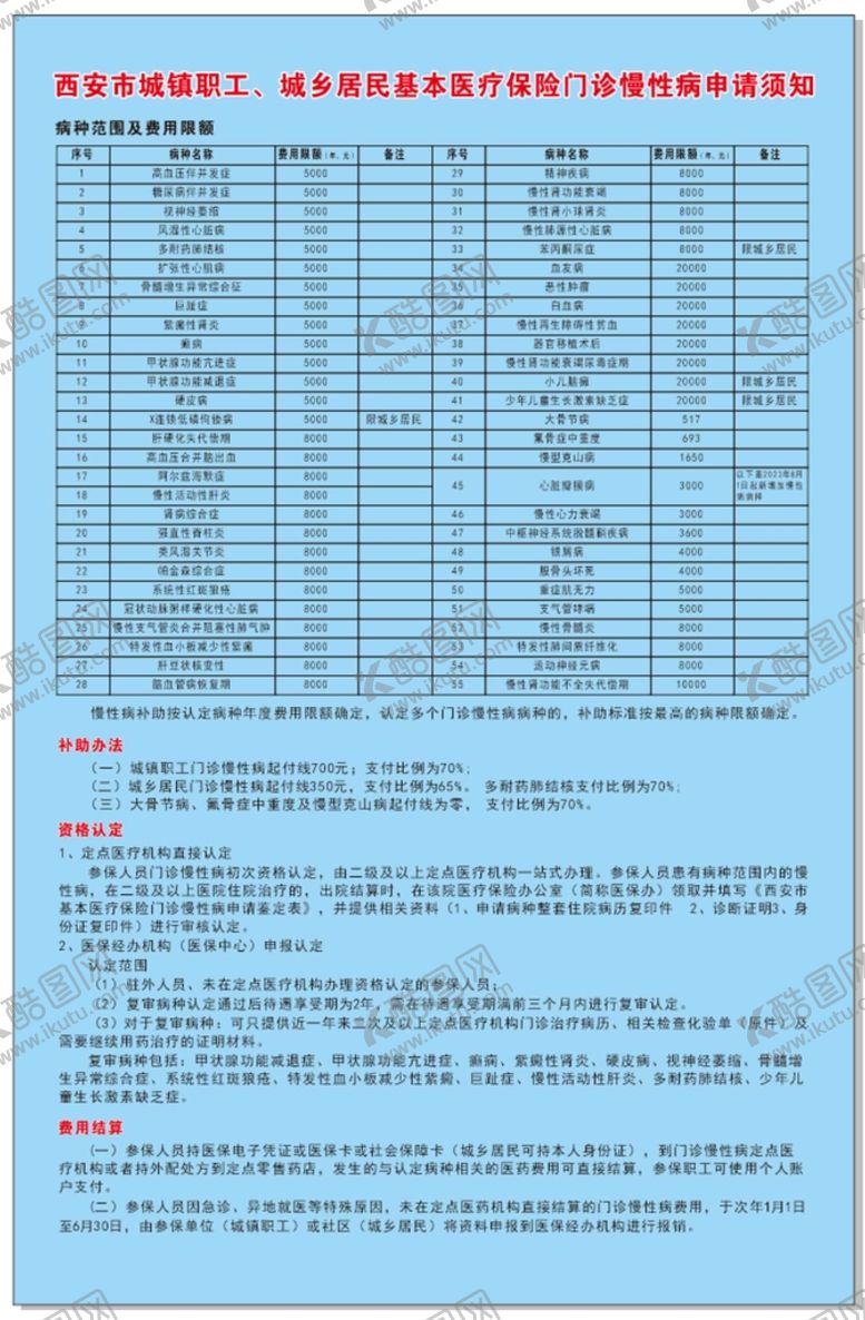 编号：97852701230843461177【酷图网】源文件下载-基本医疗保险