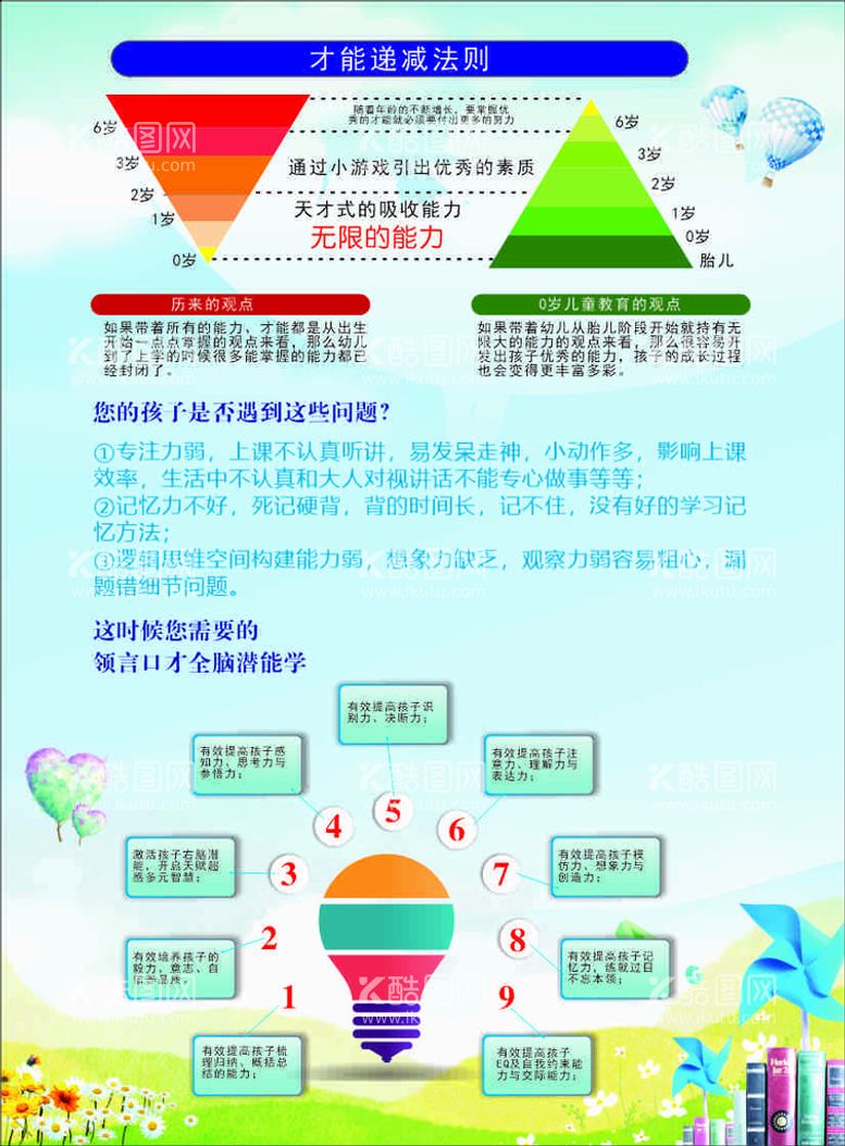 编号：20700112020421149421【酷图网】源文件下载-DM单 培训机构传单