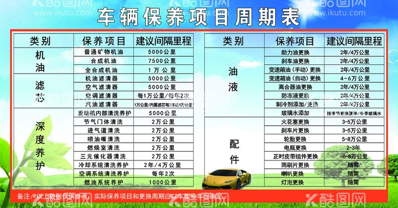 编号：67413011211051078839【酷图网】源文件下载-车辆保养项目周期表