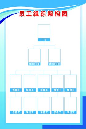 汽修员工组织架构