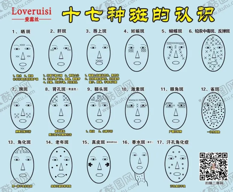 编号：77169902041909386369【酷图网】源文件下载-斑的认识