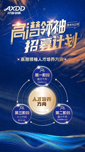 蓝色蓝金大气金融招募招聘海报